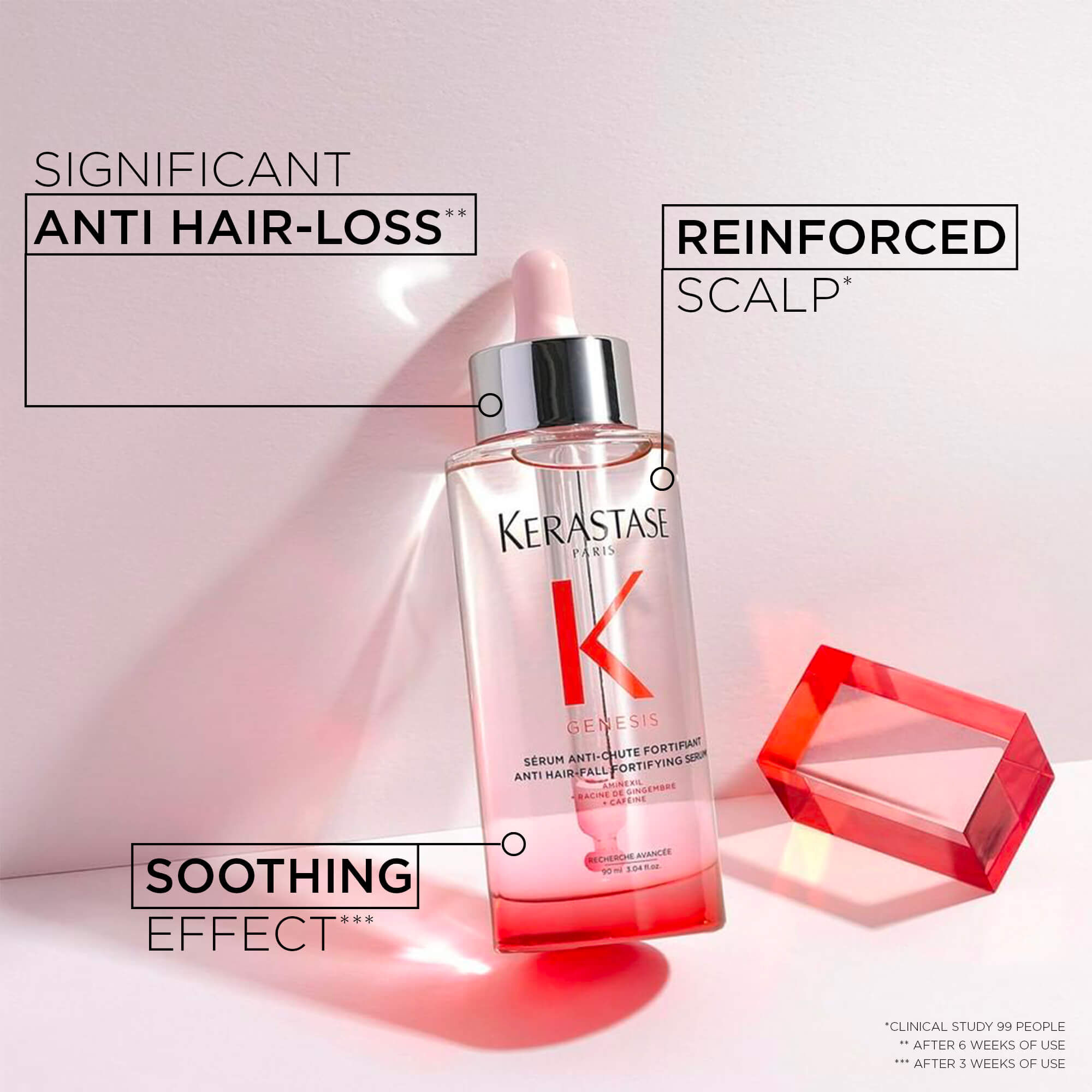 Genesis Anti Hair Fall Serum