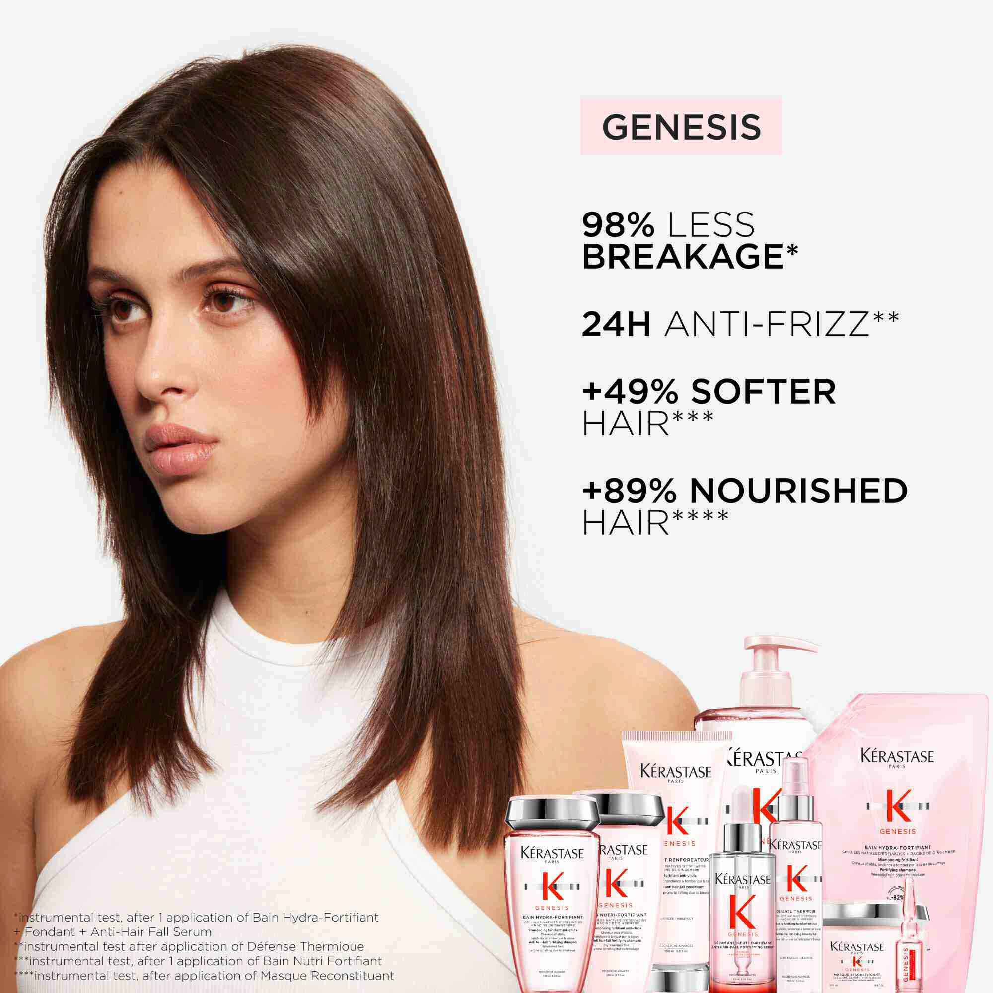 BAIN HYDRA-FORTIFIANT SHAMPOO