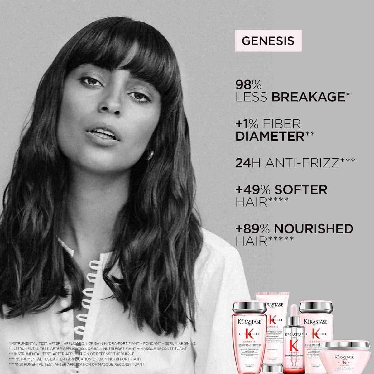 KERASTASE GENESIS BAIN HYDRA-FORTIFIANT SHAMPOO FOR WEAKENED HAIR PRONE TO BREAKAGE