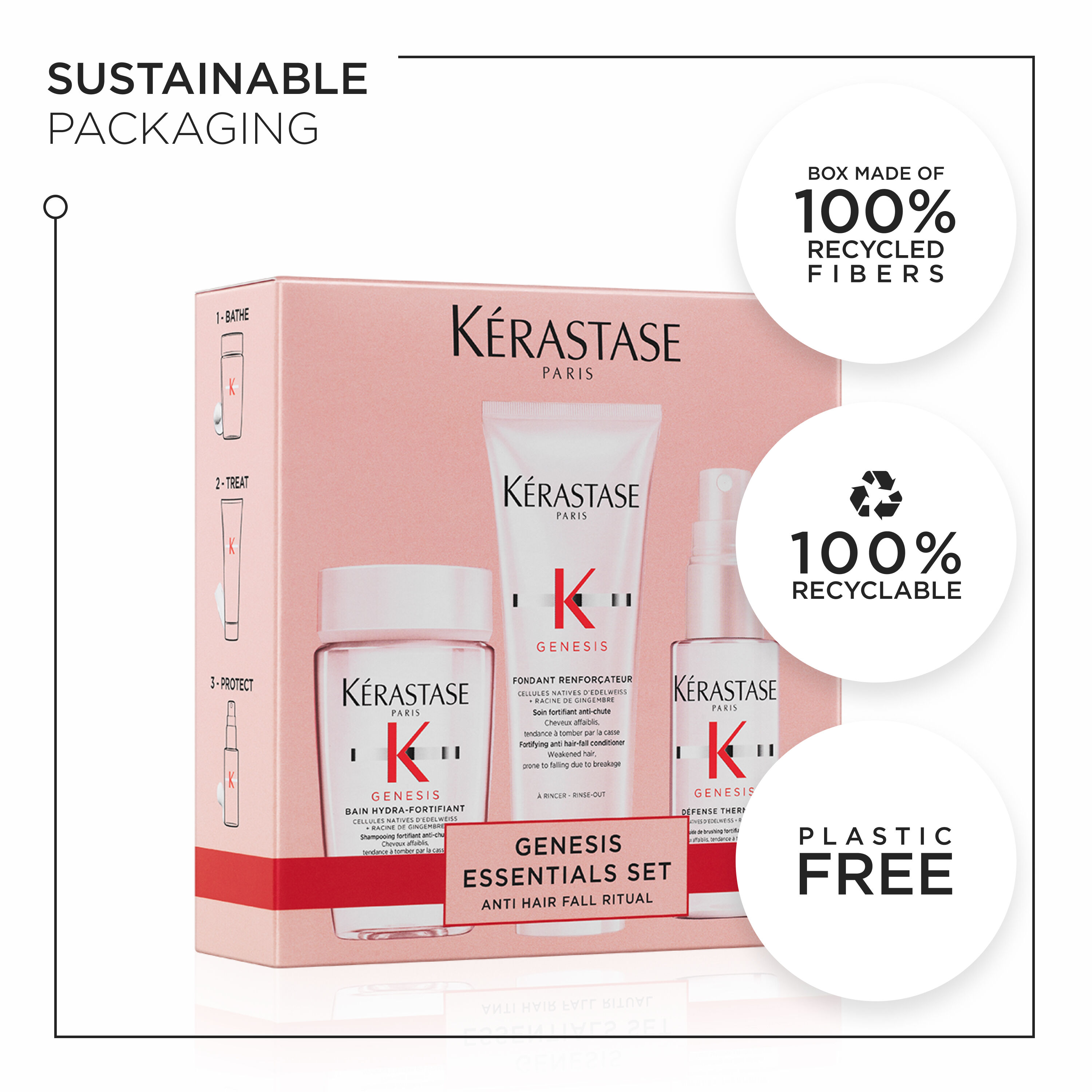 Kerastase Genesis - Essentials Set for Fortifying Anti Hair-Fall Set for Weakened Hair - Limited Edition
