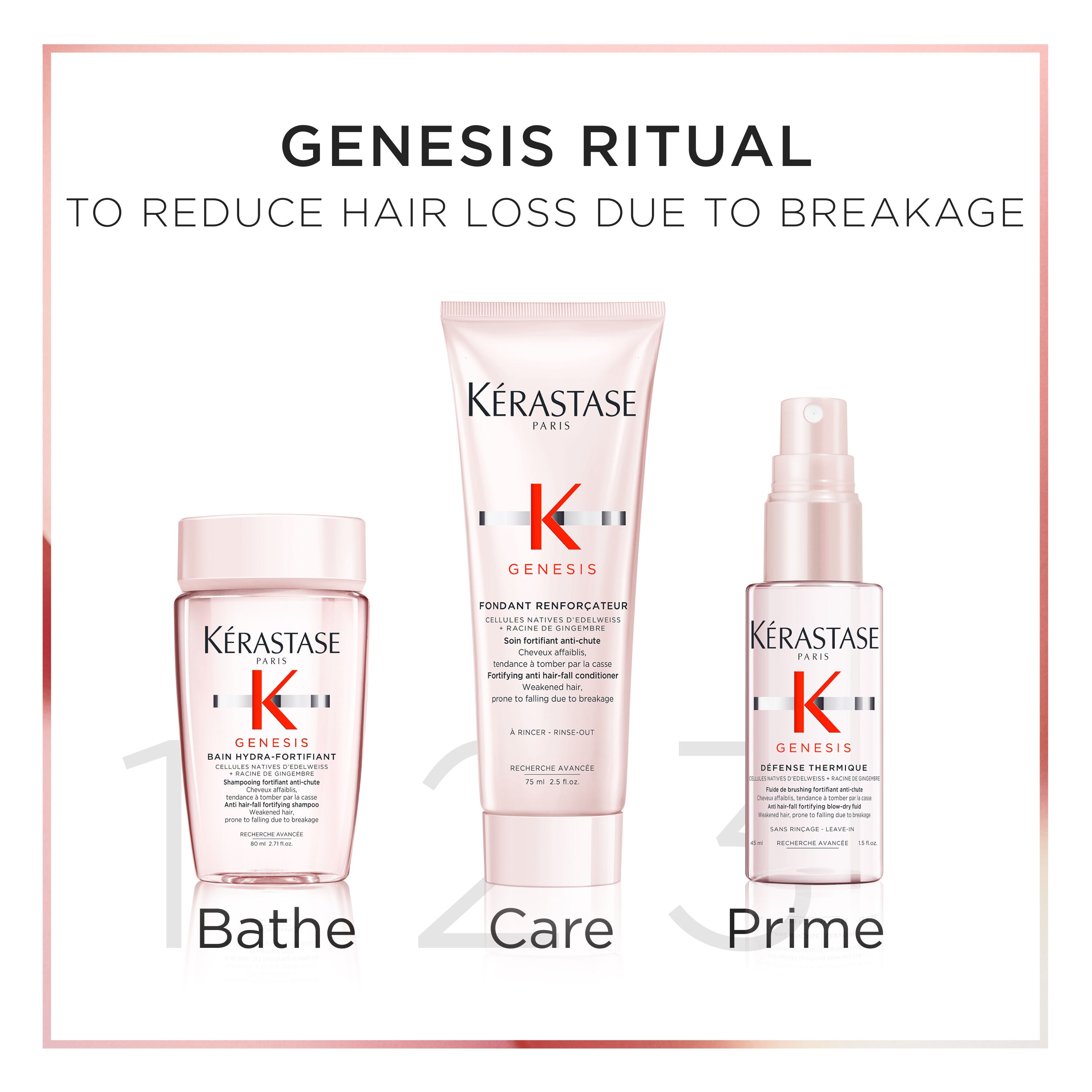 Kerastase Genesis - Essentials Set for Fortifying Anti Hair-Fall